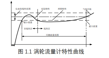 卡箍式脉冲输出涡轮流量计