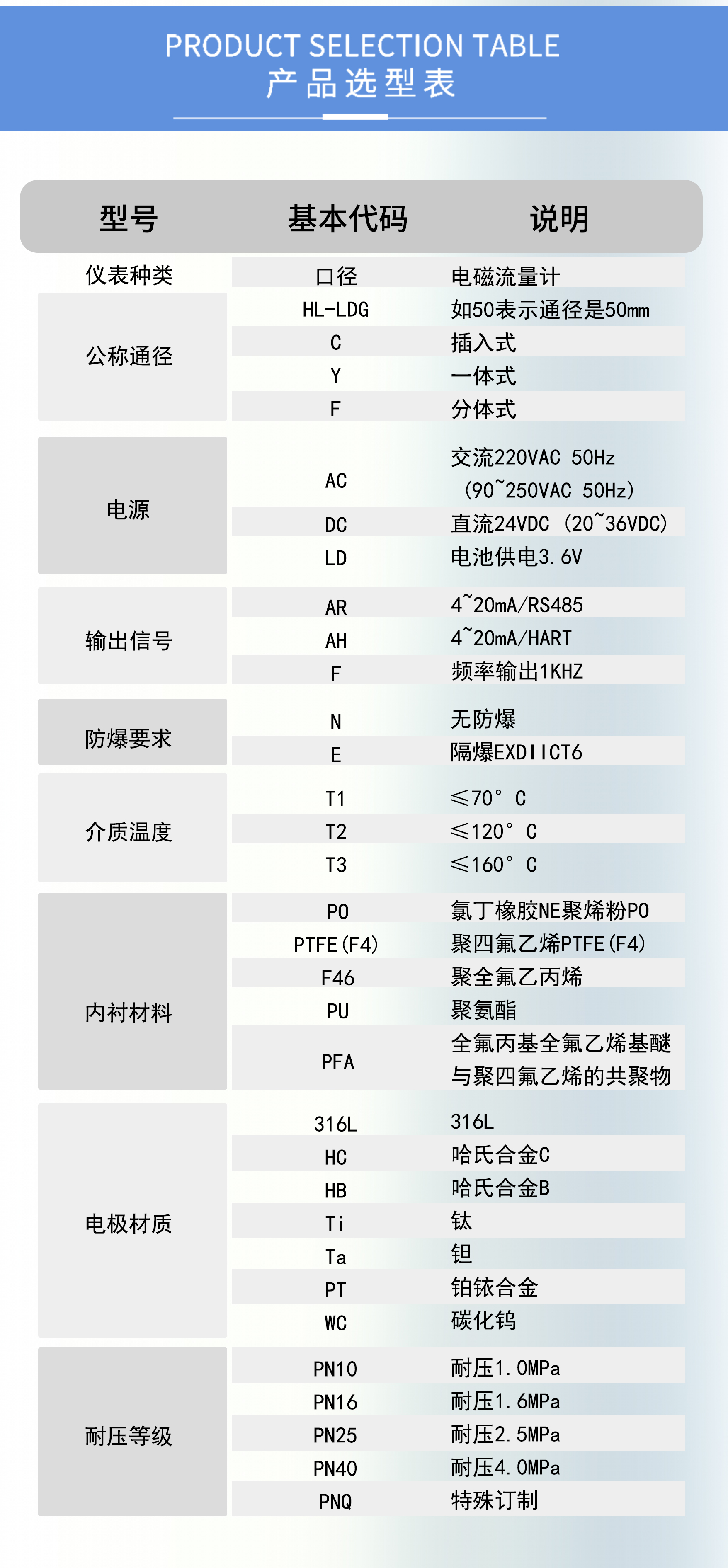 法兰式电磁流量计