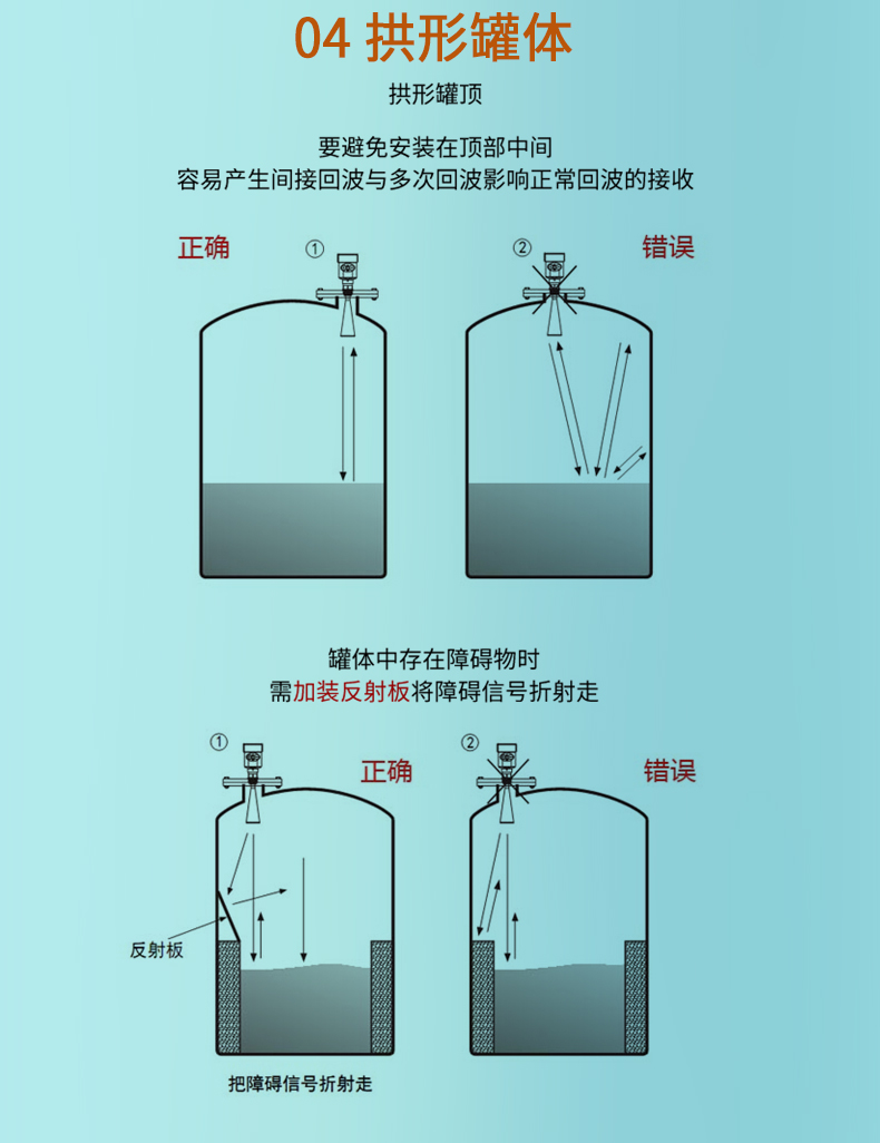 雷达液位计